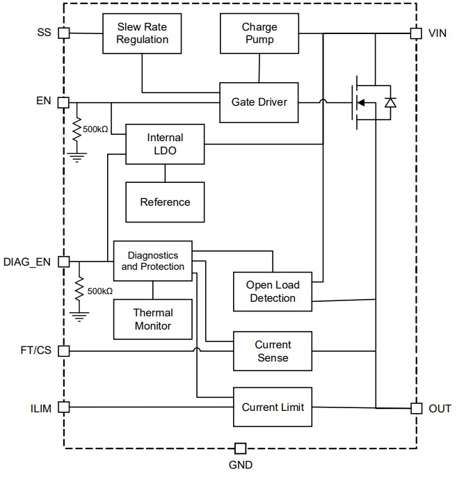 Block Diagram - Monolithic Power Systems (MPS) MPQ5871 Smart High-Side Load Switches